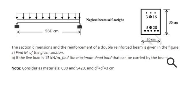 Solved 3016 Neglect Beam Self Weight 50 Cm 50 5bd Cm 30 Cm Chegg Com