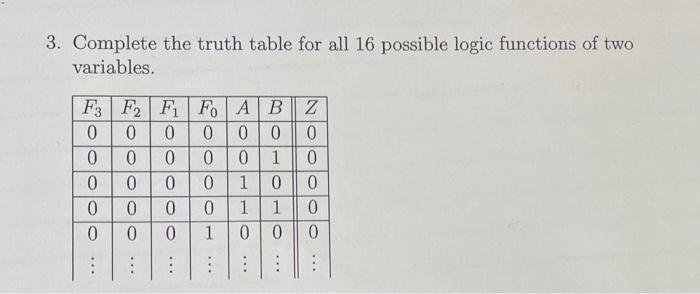 Solved 3. Complete the truth table for all 16 possible logic | Chegg.com