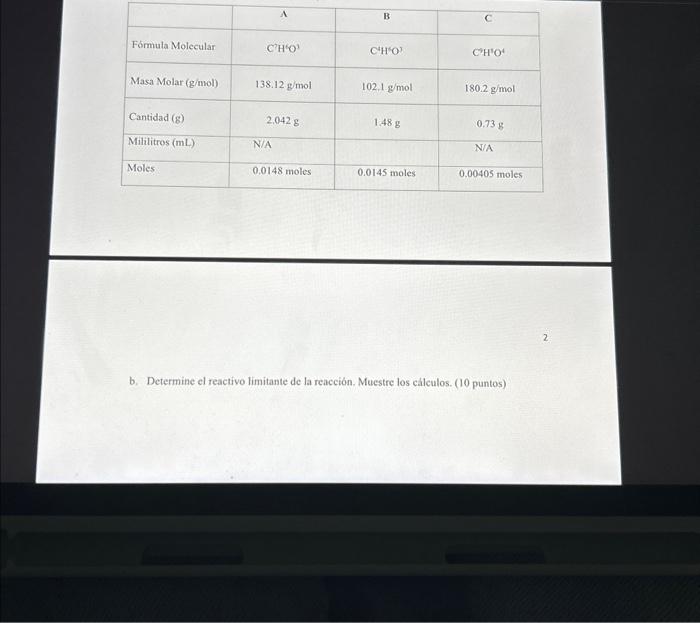 b. Determine el reactivo limitante de la reacción. Muestre los cálculos. (10 puntos)