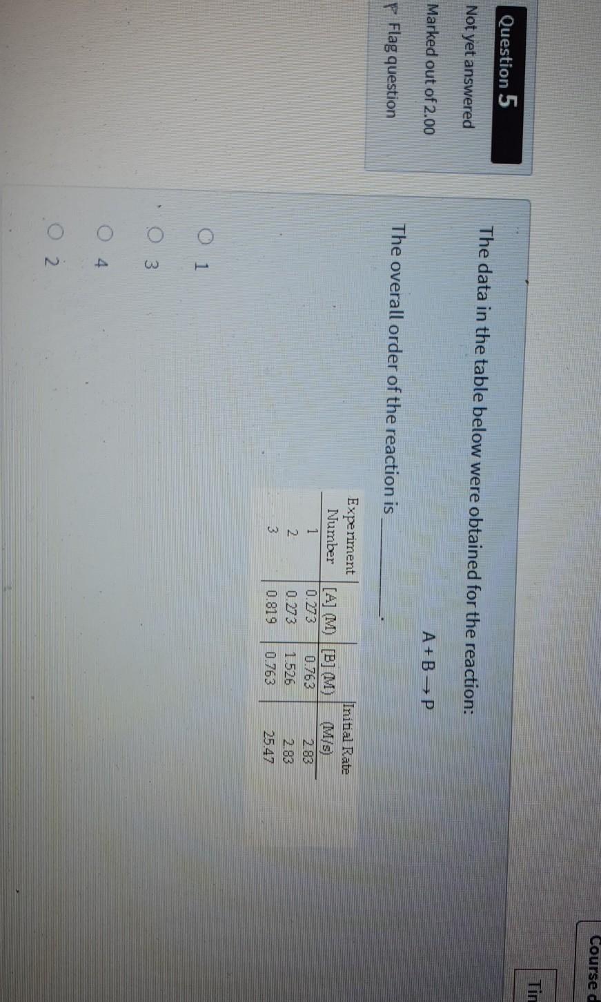 Solved Coursed Question 5 The data in the table below were | Chegg.com