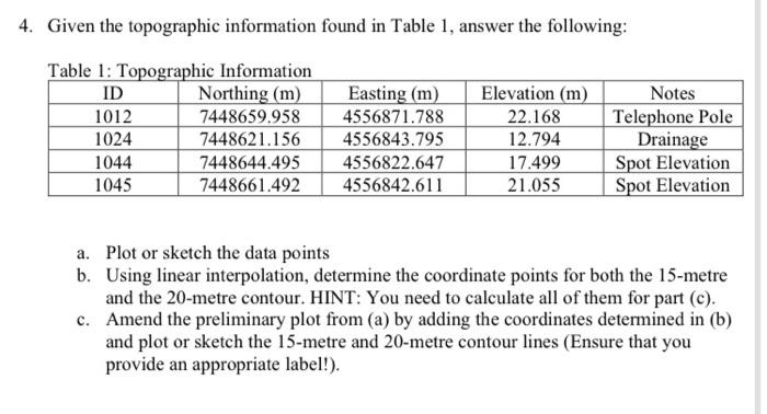Given the topographic information found in Table 1, | Chegg.com