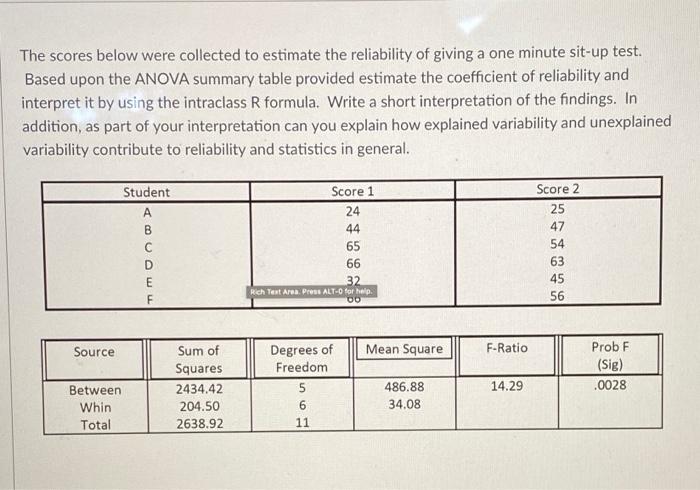 Solved The scores below were collected to estimate the | Chegg.com