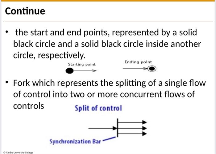 Solved I want you to draw this digit for me again in format | Chegg.com
