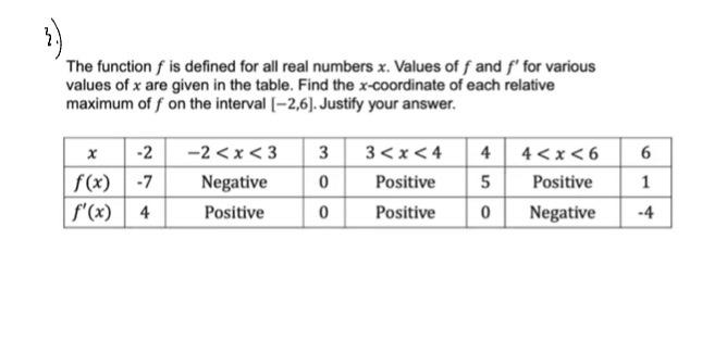 Solved 3) The function f is defined for all real numbers x. | Chegg.com