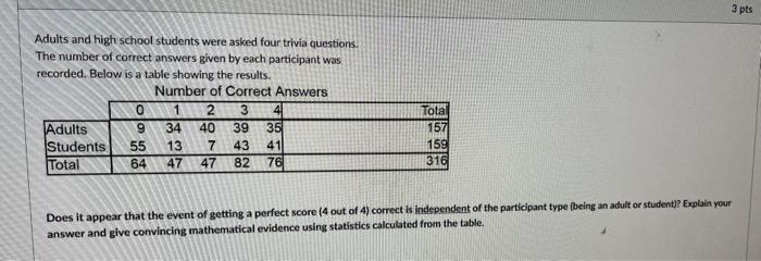 Solved Adults and high school students were asked four | Chegg.com