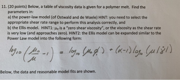 Solved 11. (20 points) Below, a table of viscosity data is | Chegg.com