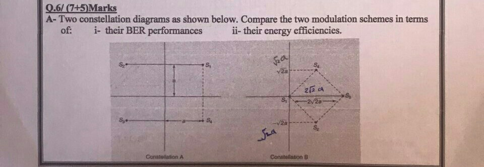 Solved Q.6/ (7+5) Marks A-Two Constellation Diagrams As | Chegg.com