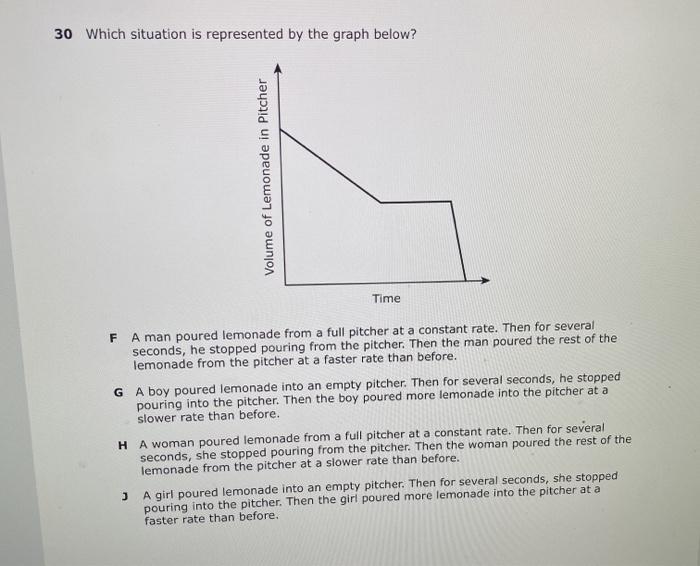 Solved 30 Which situation is represented by the graph below? | Chegg.com