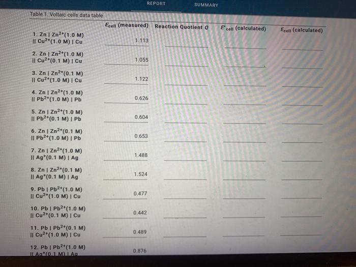 Solved REPORT SUMMARY Ecell (calculated) Ecell (calculated) | Chegg.com