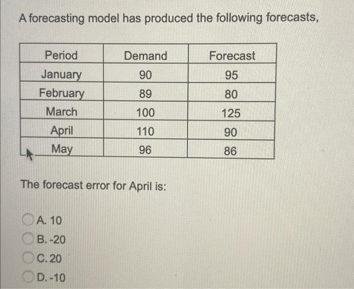 Solved A forecasting model has produced the following | Chegg.com
