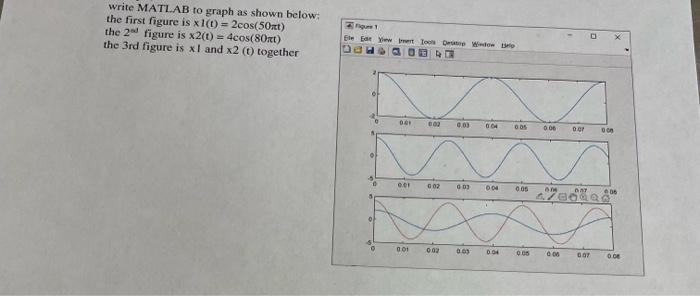 Solved write MATLAB to graph as shown below: the first | Chegg.com