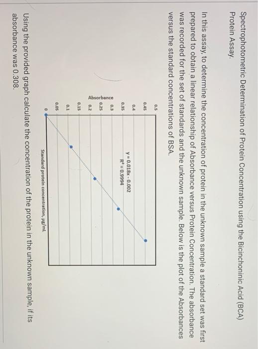 Solved Spectrophotometric Determination of Protein