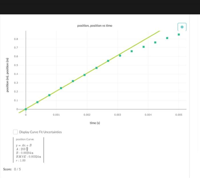 Solved 1 Follow the instructions below. Use this data table | Chegg.com