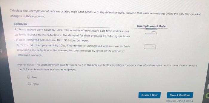 Solved Calculate The Unemployment Rate Associated With Each | Chegg.com