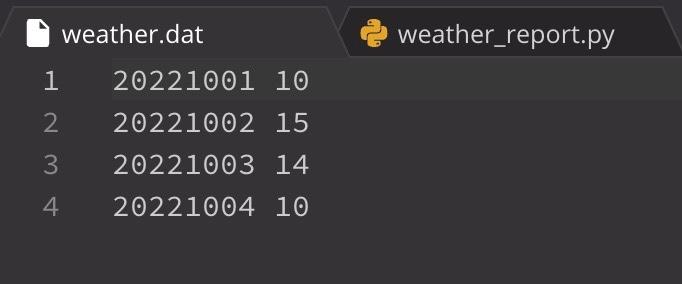 Solved Cloudy With a Chance of Bugs To start the | Chegg.com