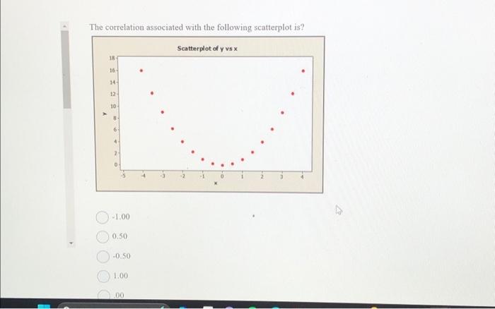 Solved The correlation associated with the following | Chegg.com
