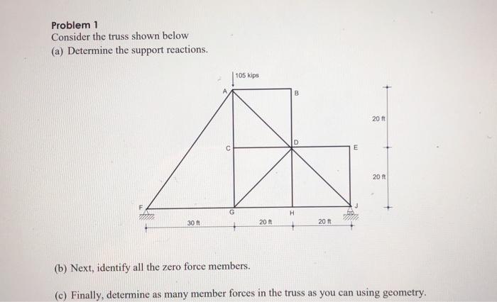 Solved Problem 1 Consider The Truss Shown Below (a) | Chegg.com