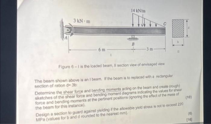 Solved Figure 6−1 is the loaded beam, II section view of | Chegg.com