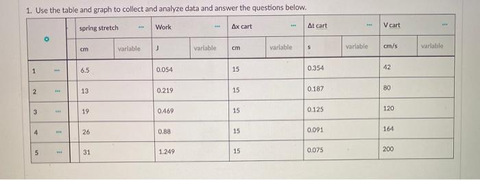 Solved 1. Use the table and graph to collect and analyze | Chegg.com