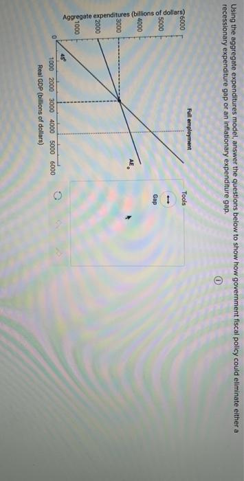 Solved Using the aggregate expenditures model, answer the | Chegg.com