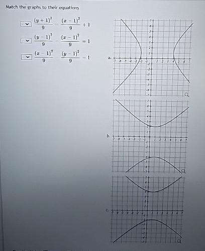Solved Match the graphs to their | Chegg.com