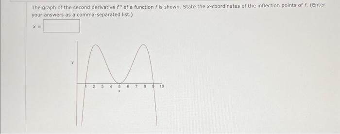 Solved The graph of the second derivative of a function is | Chegg.com
