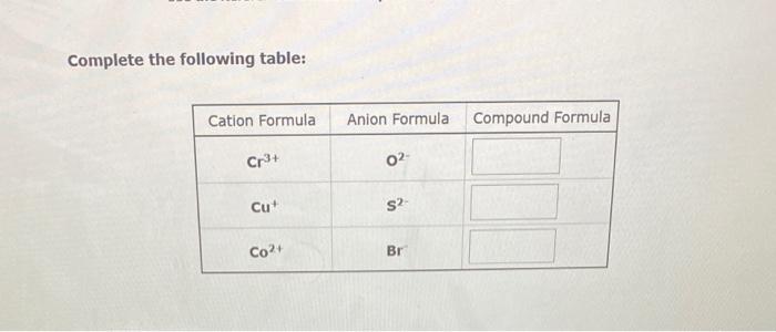 Solved Complete The Following Table: | Chegg.com