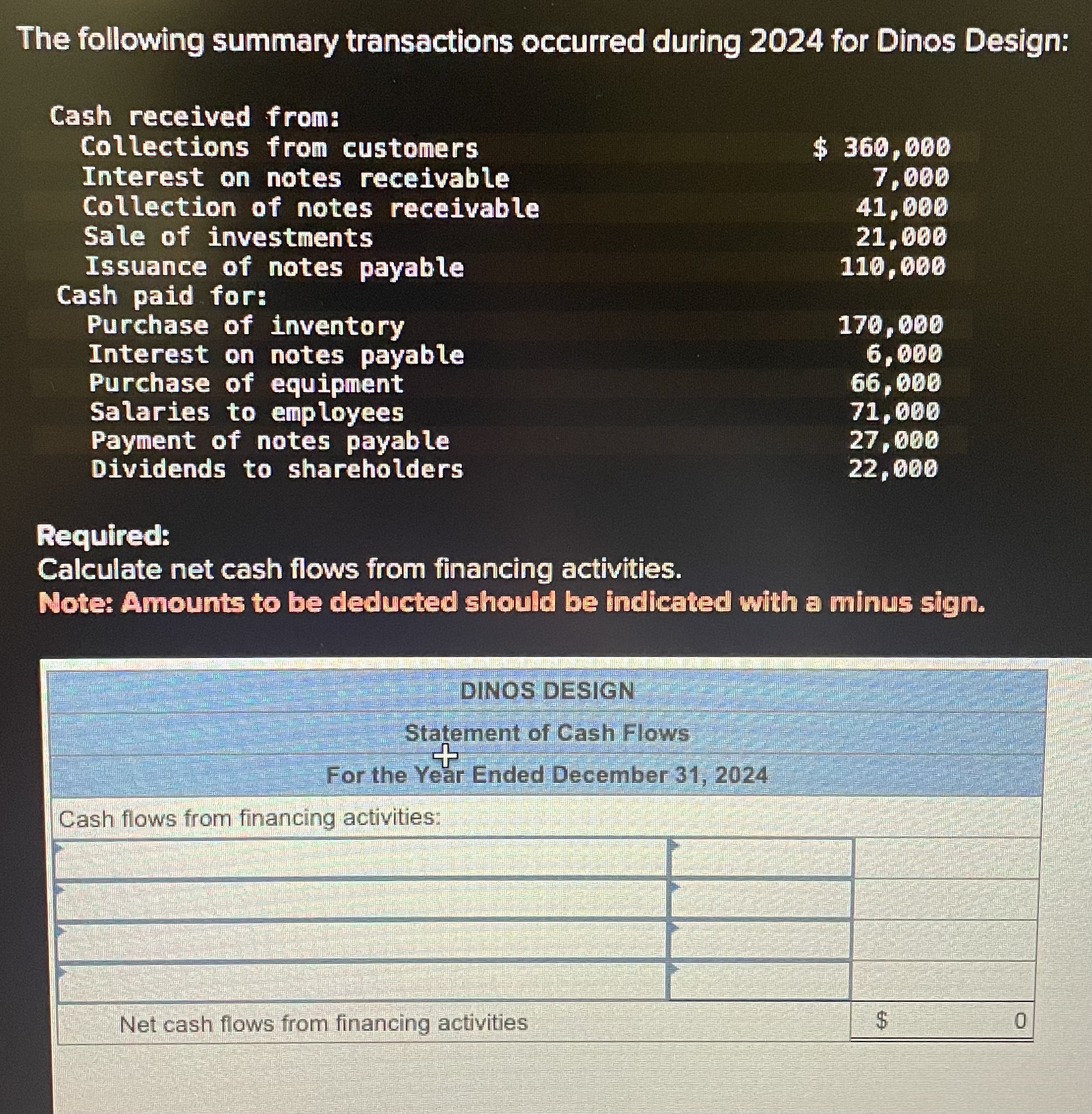 Solved The following summary transactions occurred during