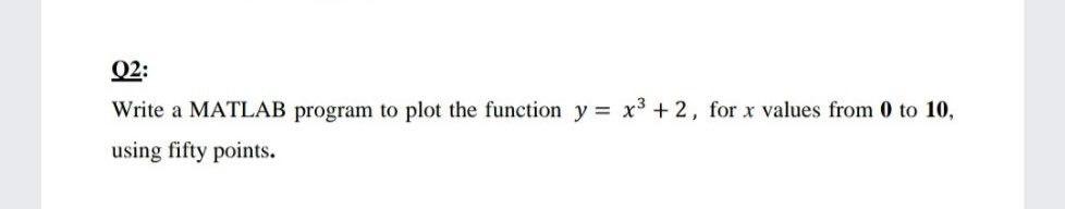 Solved Q2: Write a MATLAB program to plot the function y = | Chegg.com