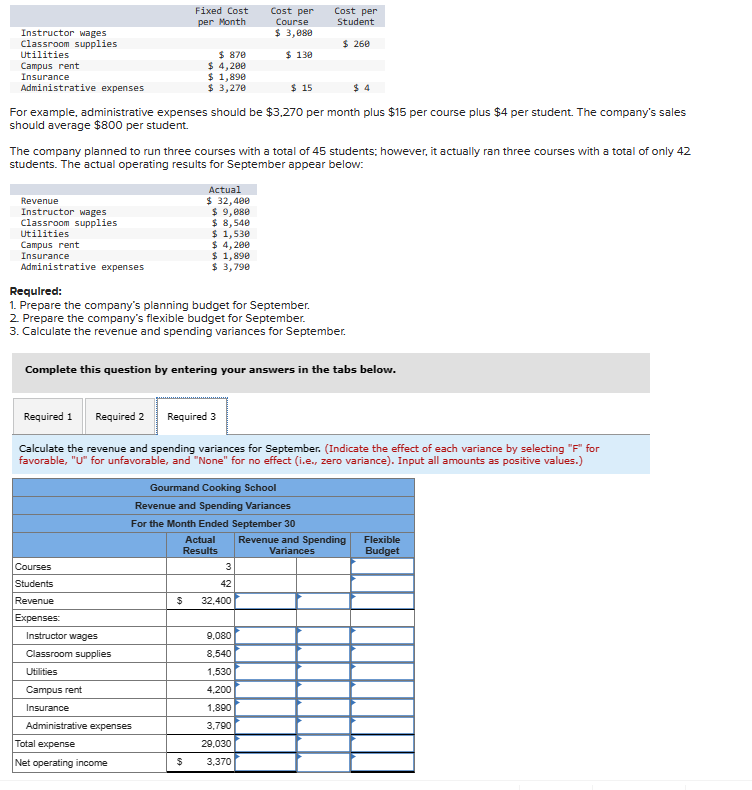 Solved For example, administrative expenses should be $3,270 | Chegg.com