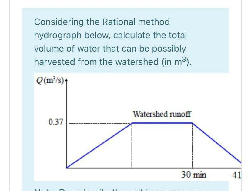 Solved Considering the Rational method hydrograph below, | Chegg.com