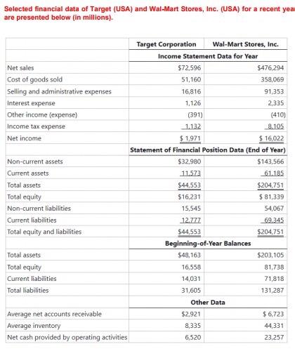 Solved Requirement:(a) For each company, compute the | Chegg.com