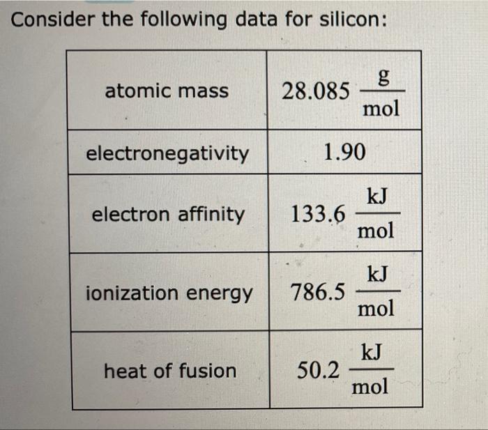 Solved Consider the following data for silicon: atomic mass | Chegg.com