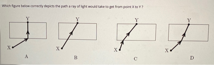 Solved Which figure below correctly depicts the path a ray | Chegg.com