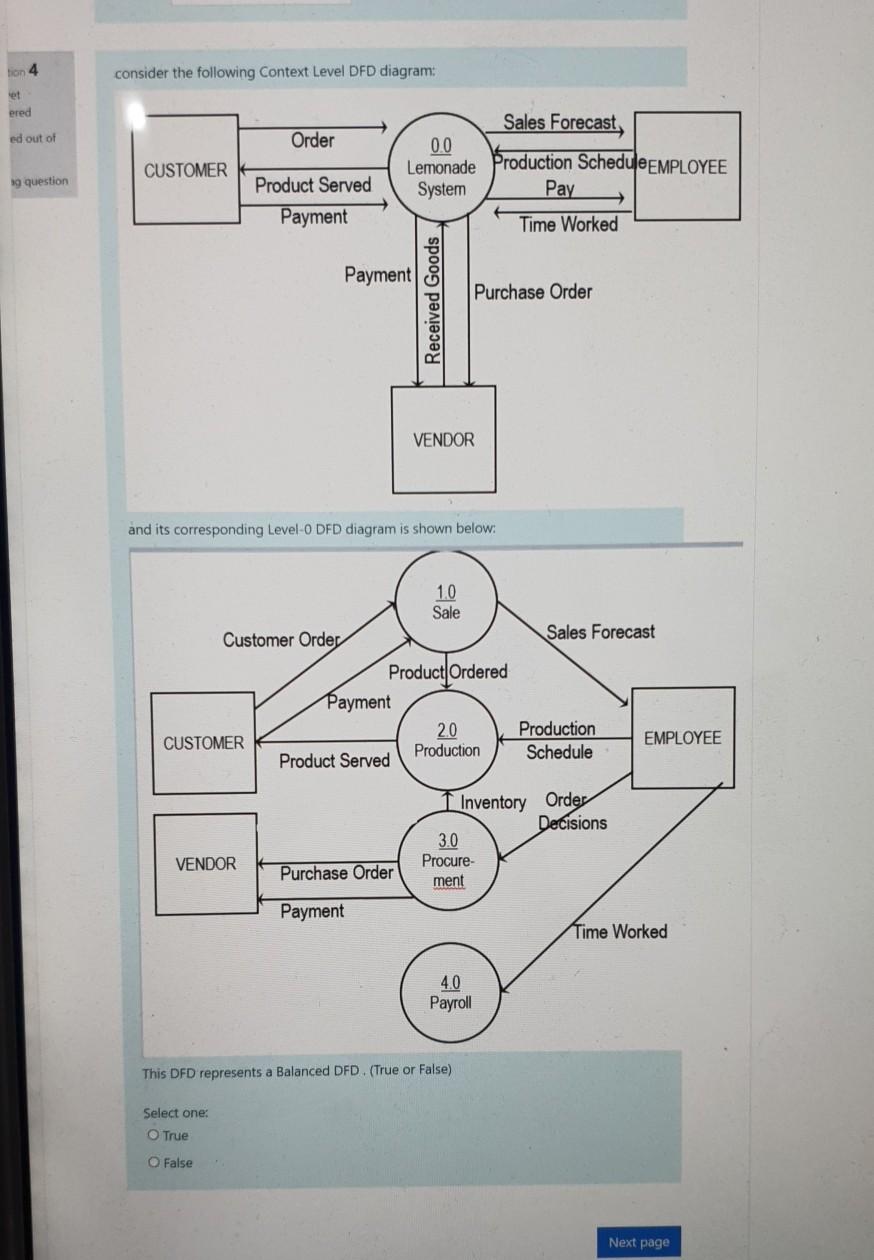 Solved tion 4 consider the following Context Level DFD | Chegg.com
