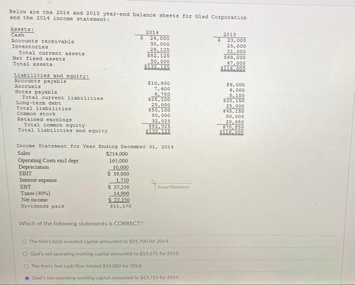 Solved Below Are The 2014 And 2013 Year-end Balance Sheets 