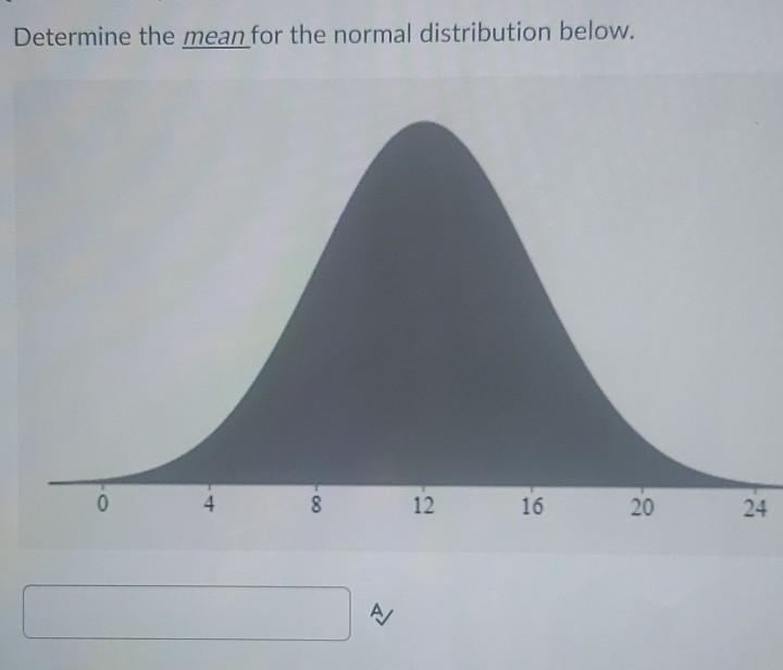 Solved Determine the mean for the normal distribution below. | Chegg.com