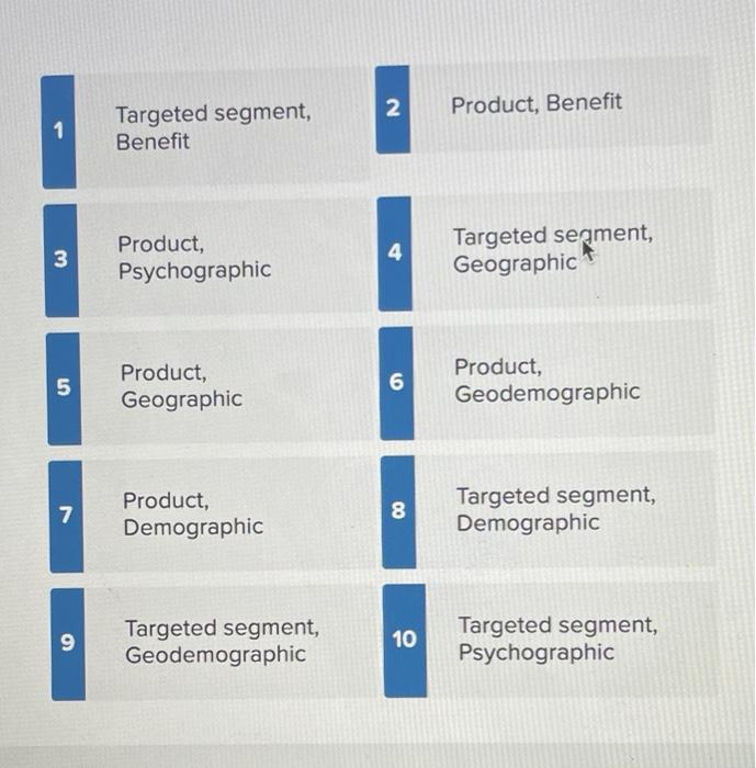 Solved 2 Product, Benefit 1 Targeted segment, Benefit 3 | Chegg.com