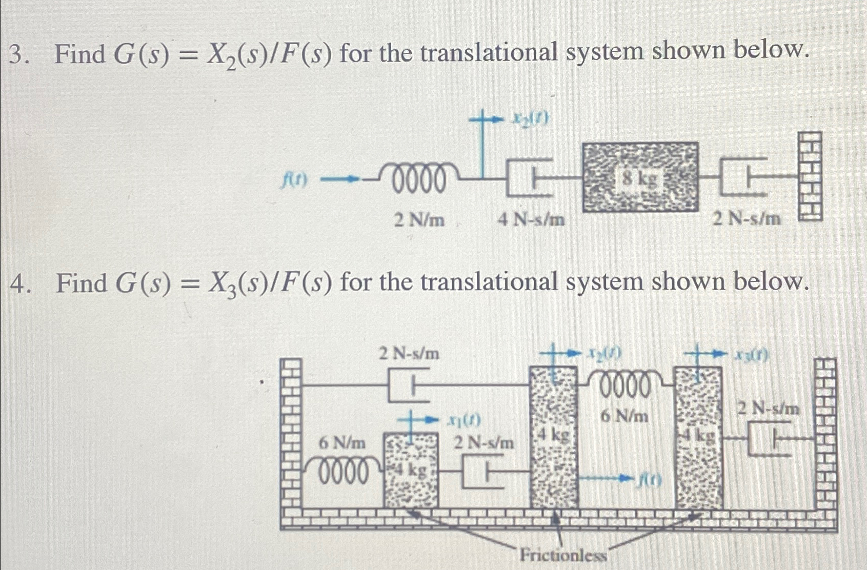 Solved Solve this + ﻿solve for transfer functions using | Chegg.com