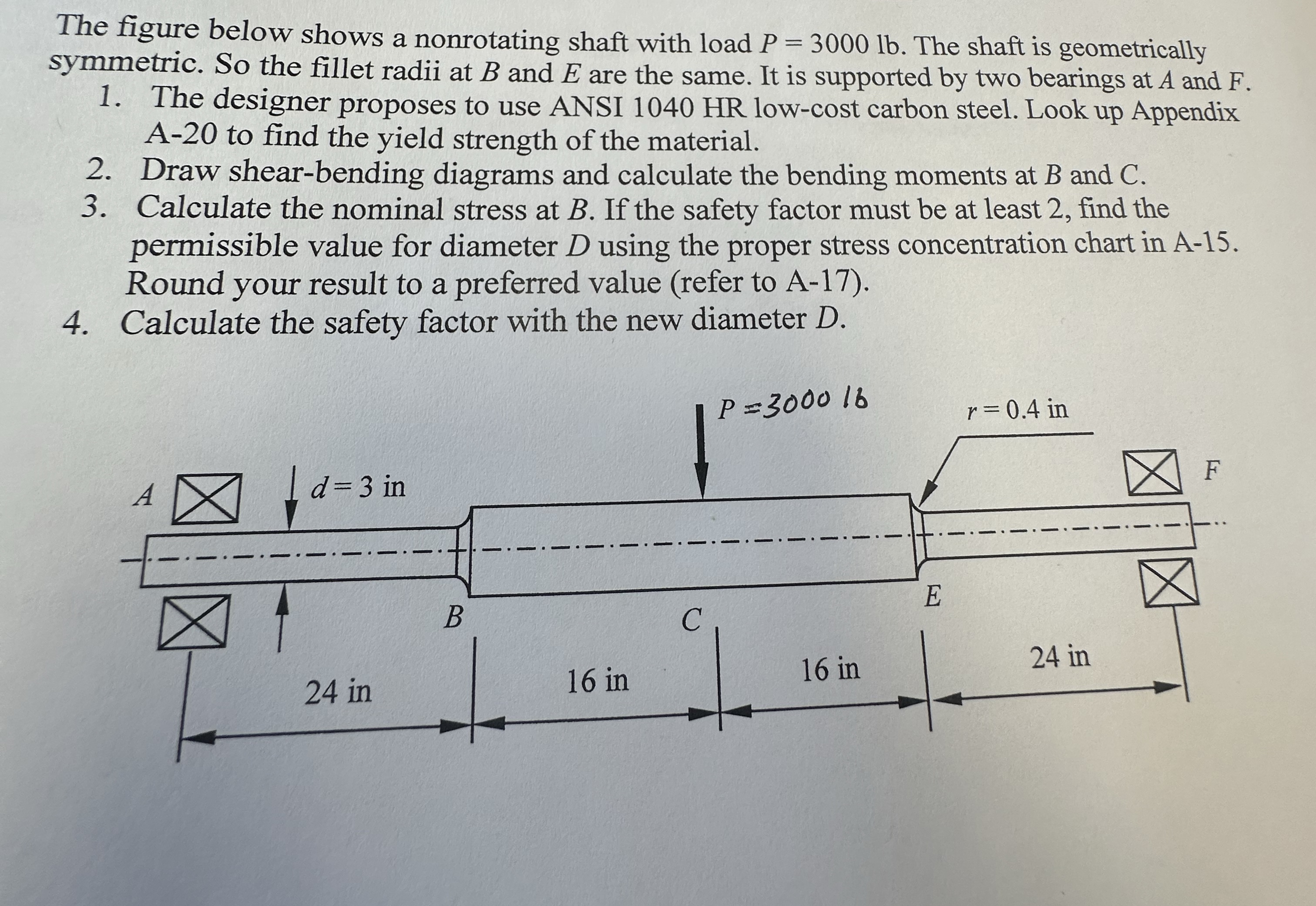 Solved The figure below shows a nonrotating shaft with load