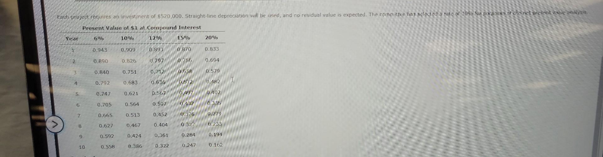 Solved Warehouse 1a. Compute the average rate of return | Chegg.com