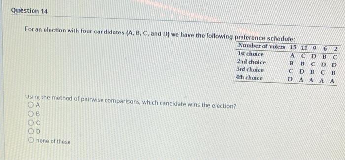 Solved For An Election With Candidates A, B, C, D We Have | Chegg.com