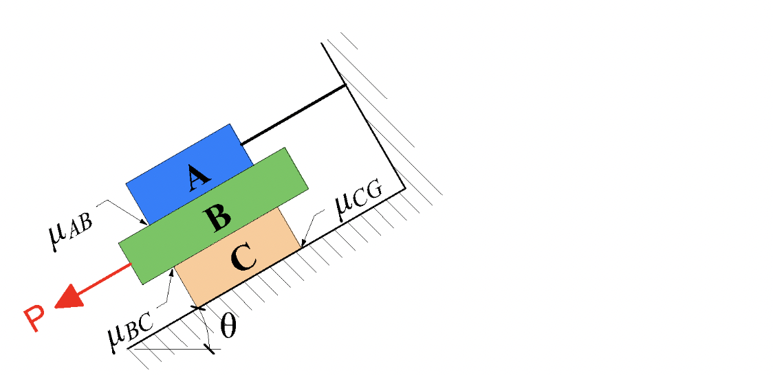 Solved Three blocks are positioned on an incline of =22 ﻿as | Chegg.com