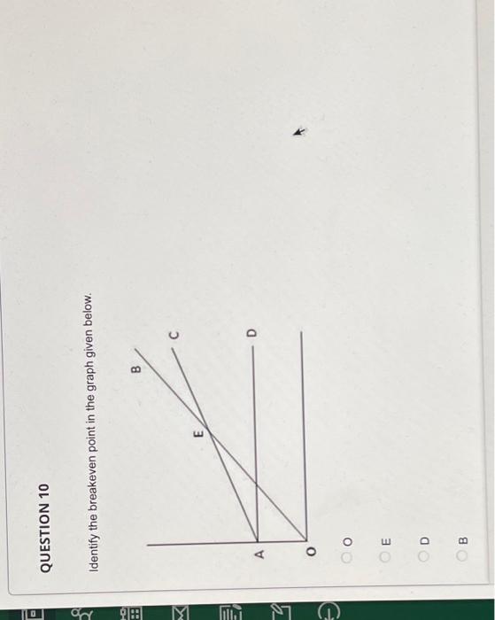 Solved From the graph given below, identify the fixed costs | Chegg.com