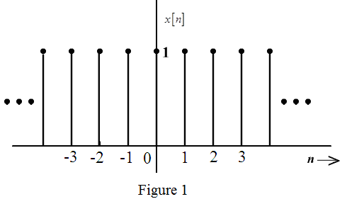 Chapter 3.3 Solutions | Linear Systems And Signals 2nd Edition | Chegg.com