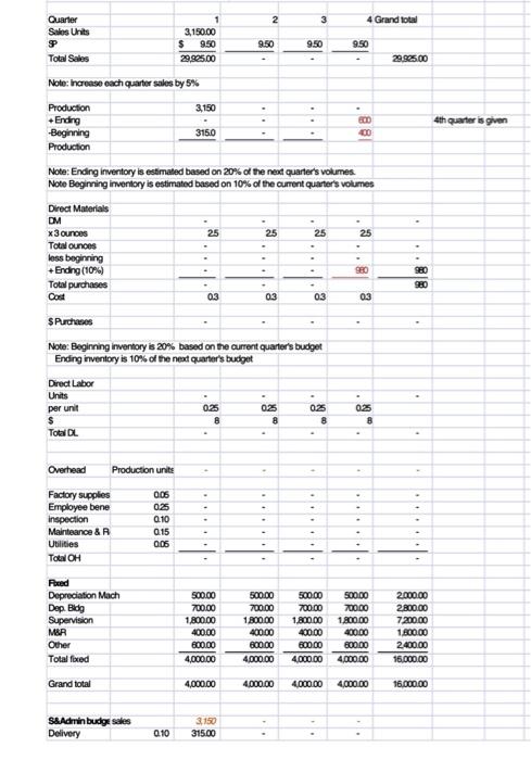 1. You must setup all eight budgets using Excel. | Chegg.com