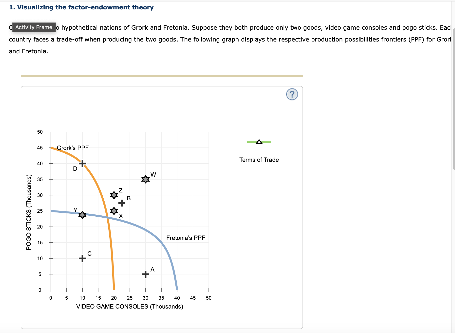 Solved Visualizing the factor-endowment theoryo hypothetical | Chegg.com