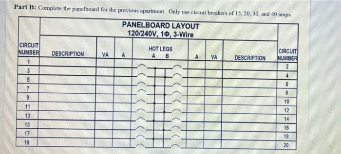 Solved Part B: Complete the panelboard for the previous | Chegg.com