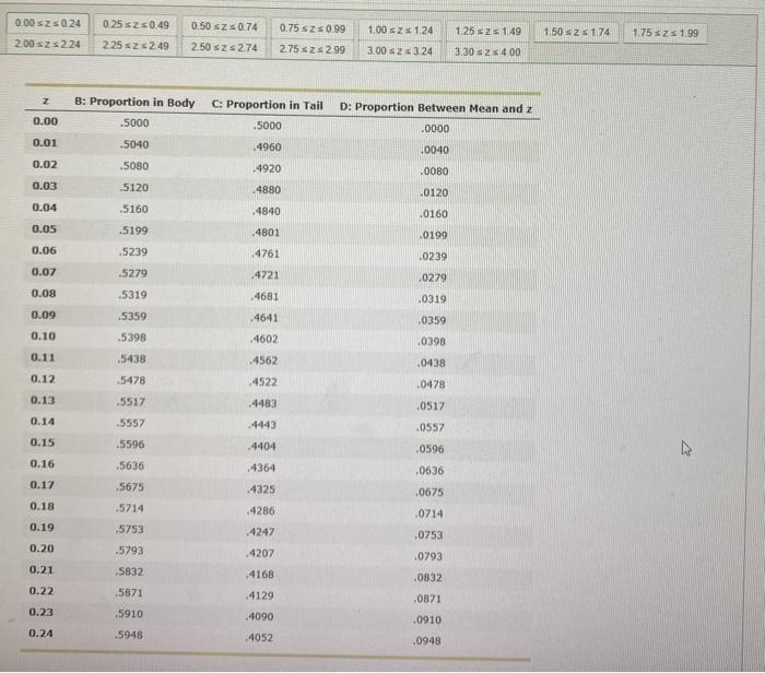 Solved Use The Following Unit Normal Tables And Accompanying | Chegg.com