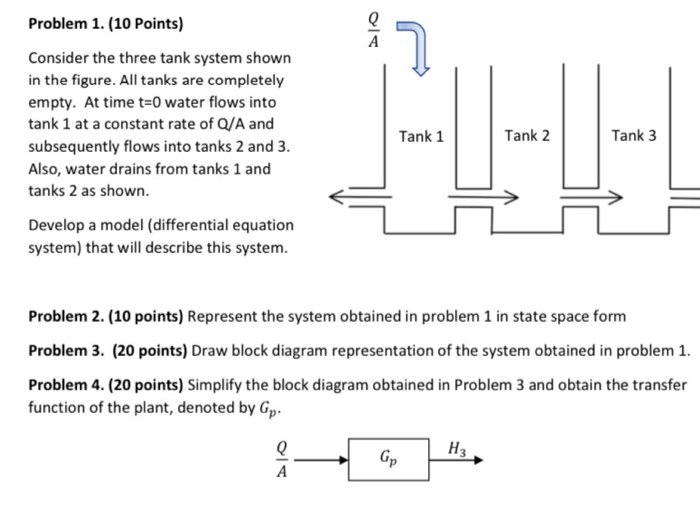 Solved Problem 1. (10 Points) Consider the three tank system | Chegg.com